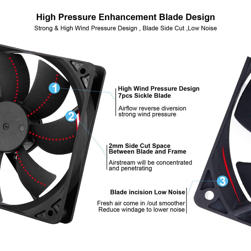PANO-MOUNTS 120mm Computer PC CPU Fan 4Pin PWM High Performance 12V DC 120mm PC Computer Case Fan 800-2200RPM 40-75CFM - Image 2